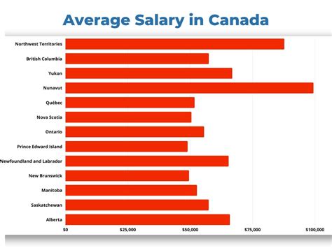 burberry salary canada|Burberry General Manager Salaries in Canada .